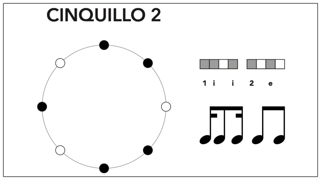 Cinquillo