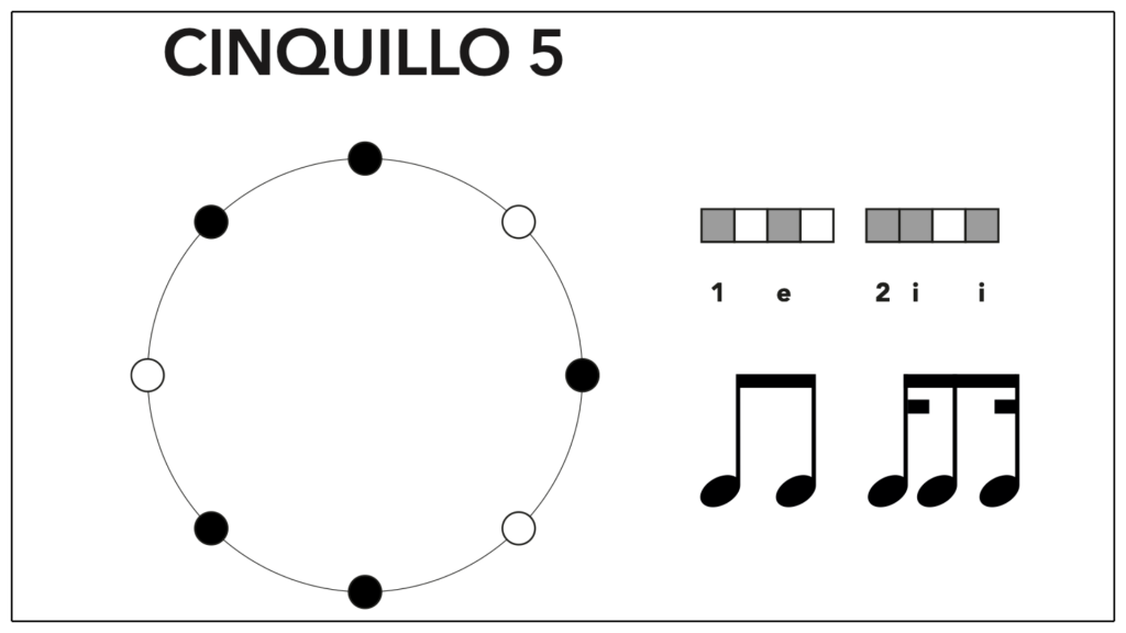 Cinquillo